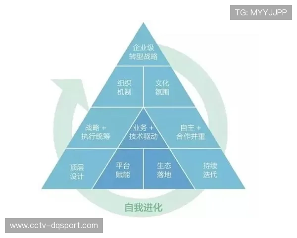 由于版权二次创作权限的放开 体育赛事数字化制播平台激活了社交端活力